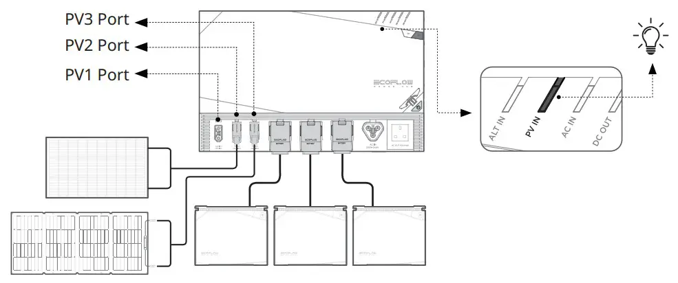 ECOFLOW EFM100-HUB Power Hub - fig 10
