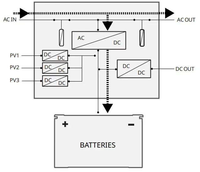 ECOFLOW EFM100-HUB Power Hub - fig 12