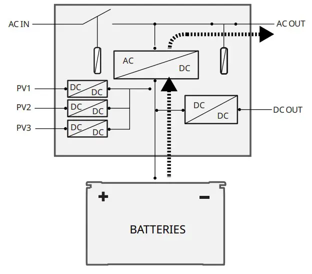 ECOFLOW EFM100-HUB Power Hub - fig 13