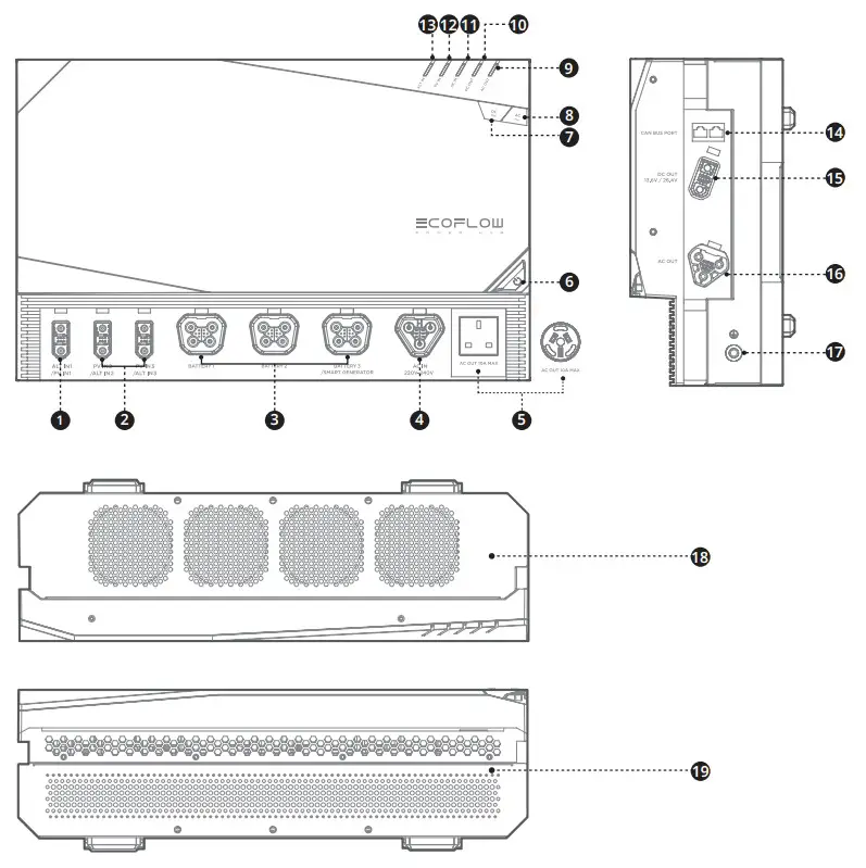 ECOFLOW EFM100-HUB Power Hub - fig 2