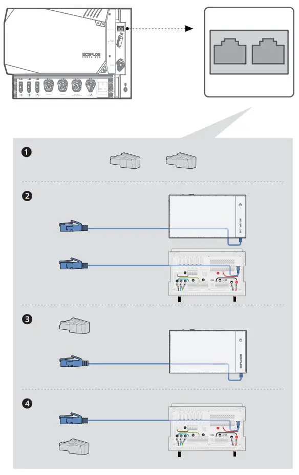ECOFLOW EFM100-HUB Power Hub - fig 3