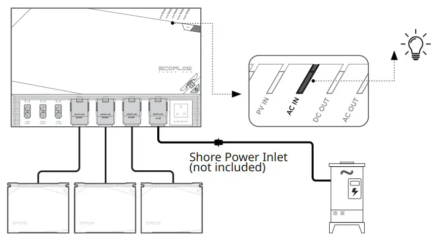 ECOFLOW EFM100-HUB Power Hub - fig 7