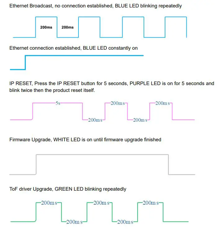 Vzense-DS77-Series-ToF-Camera-FIG-16