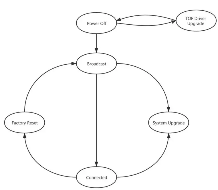 Vzense-DS77-Series-ToF-Camera-FIG-21