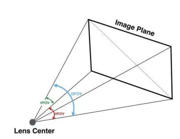 Vzense-DS77-Series-ToF-Camera-FIG-5