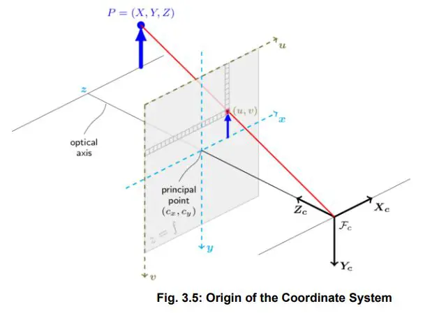 Vzense-DS77-Series-ToF-Camera-FIG-6
