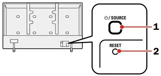 MAGNAVOX 65MV379R Roku TV User Guide - Control panel