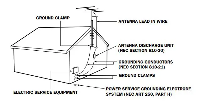 MAGNAVOX 65MV379R Roku TV User Guide - Example of antenna grounding as per NEC
