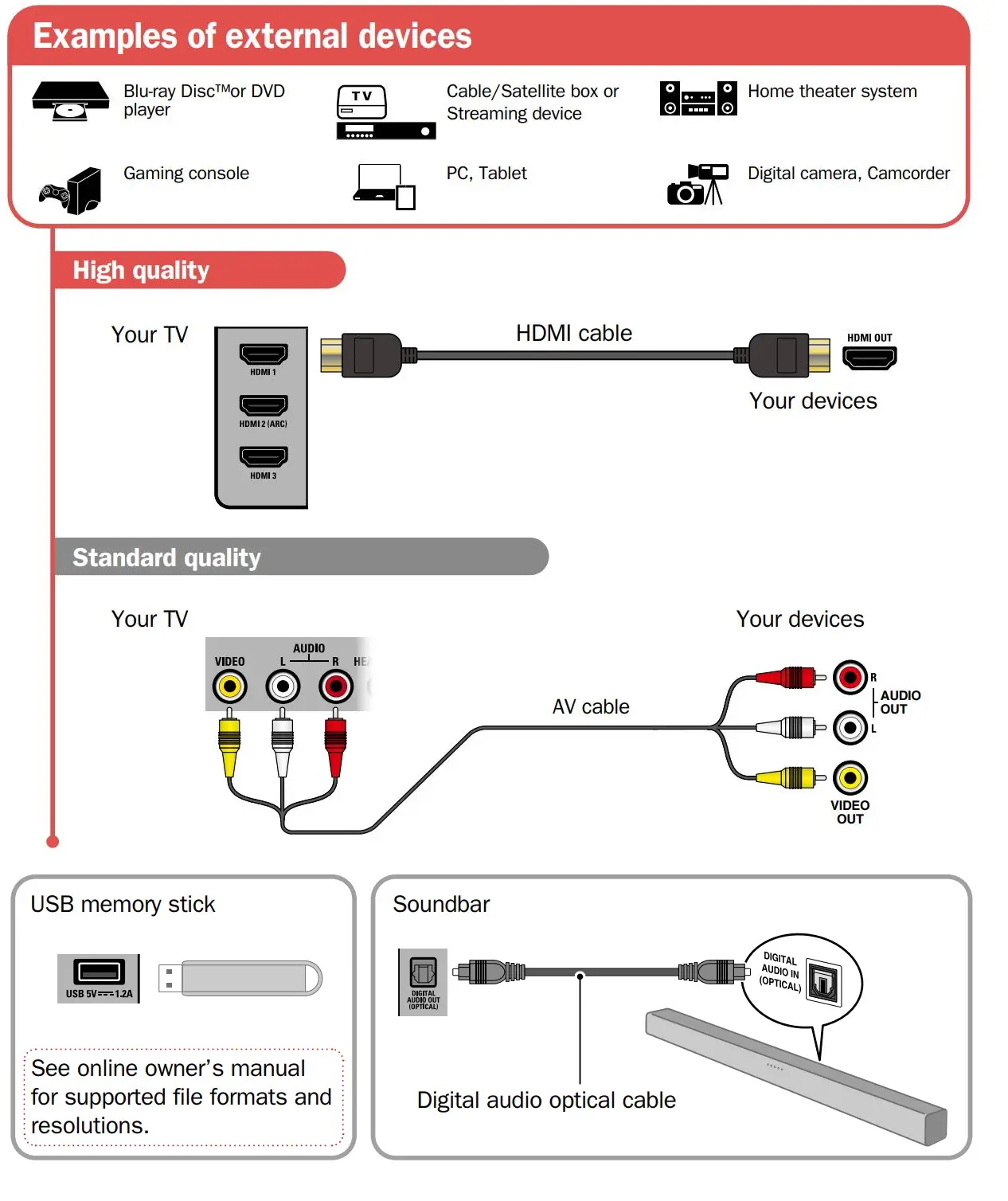 MAGNAVOX 65MV379R Roku TV User Guide - Examples of external devices
