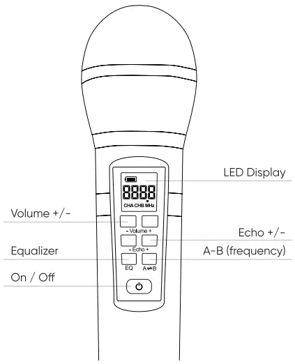 Parts and Features Figure 1