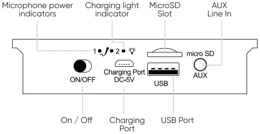 Parts and Features Figure 3