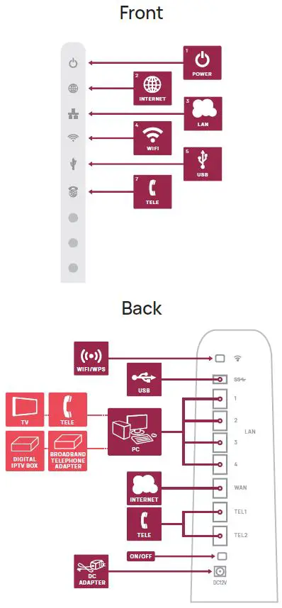 Bredband2-HG2751-Tilgin-Multi-WAN-Residential-Gateway-fig- (1)