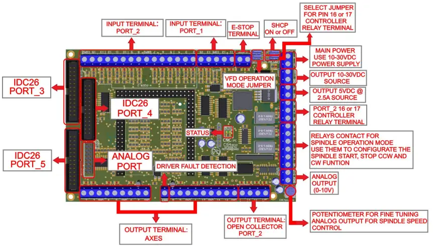 CNC4PC-C94-Multifunction-CNC-Board-fig-1