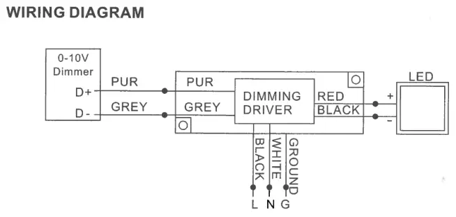 Upgrade Instructions