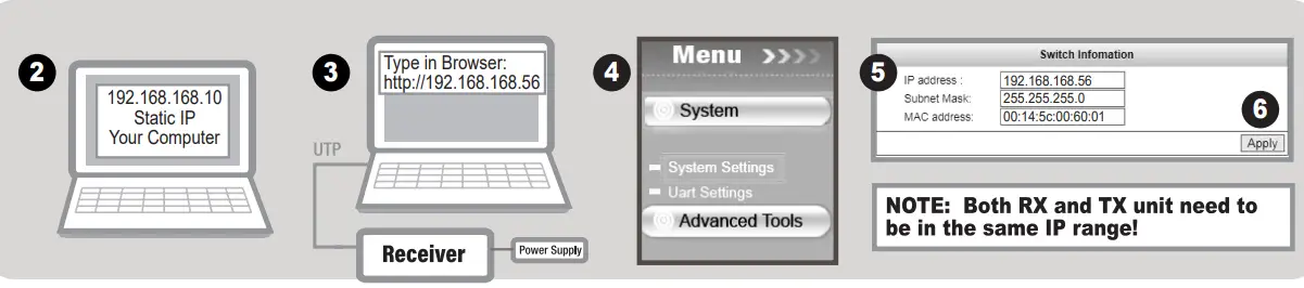 ACT AC7851 Video Switches and Splitters -ip