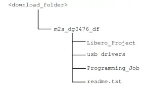 Microsemi-DG0476-SmartFusion2-USB-OTG-Capabilities-fig-2