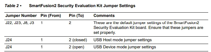 Microsemi-DG0476-SmartFusion2-USB-OTG-Capabilities-fig-6