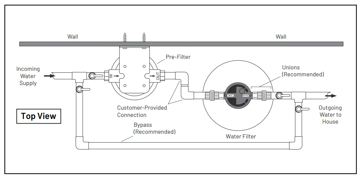 Installation Overview