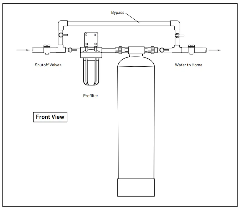 Installation Overview