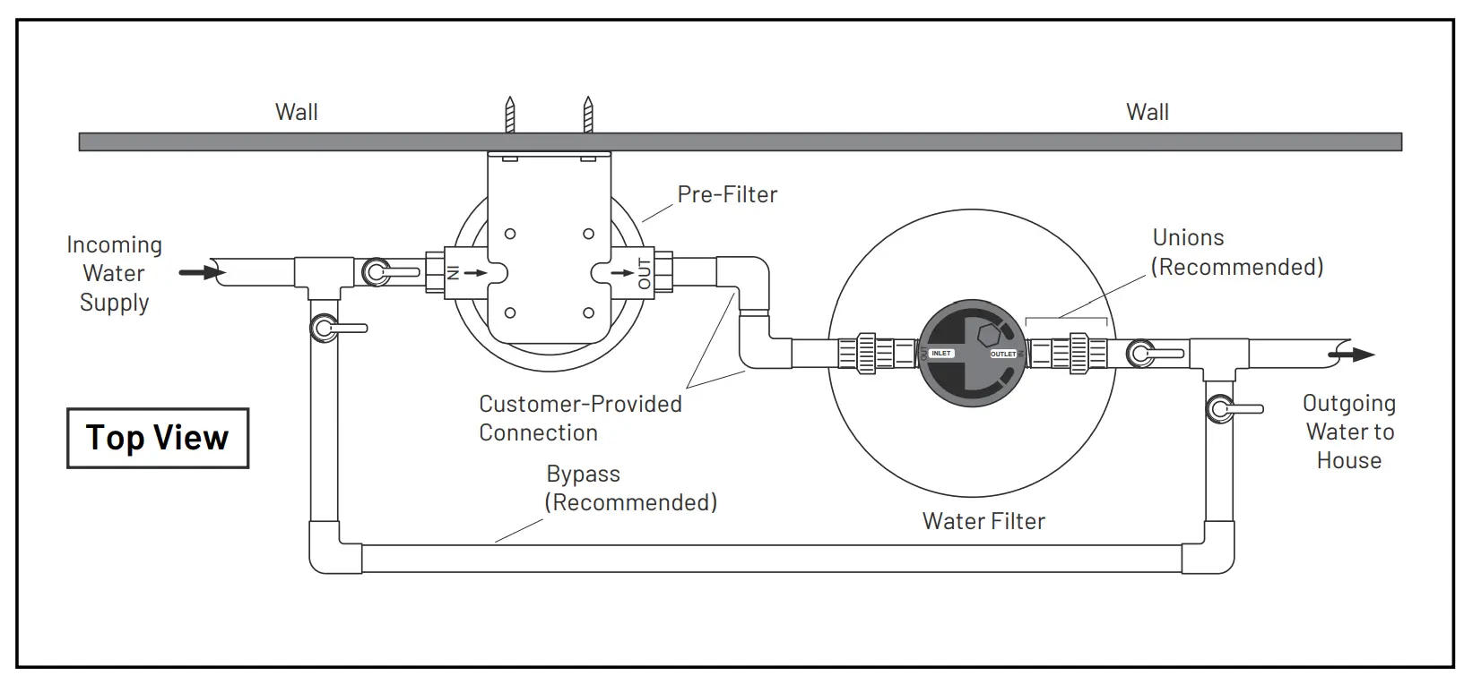 Carbon Water Filter System Tank Installation