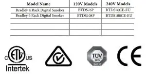 FIG 1 Model and Compliance