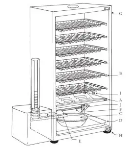 FIG 4 Internal Components List