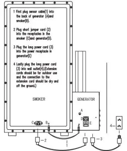 FIG 5 Electrical connection set up