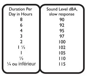HH ELECTRONICS VRE-12G2 Full Range Passive Loudspeaker User Manual - Duration per day in hours