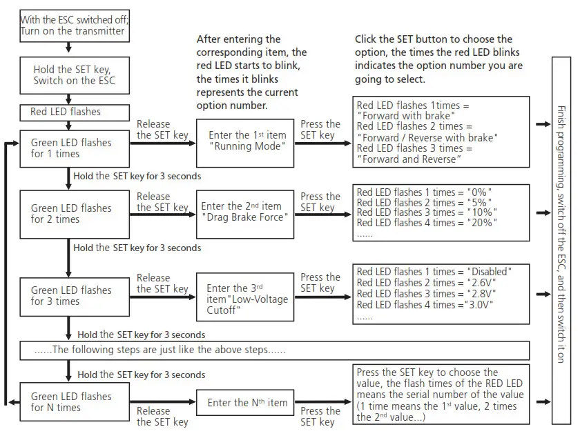 HOBBYWING XR10 Pro Xerun Stock Spec V4 Sensored- ESC Programming