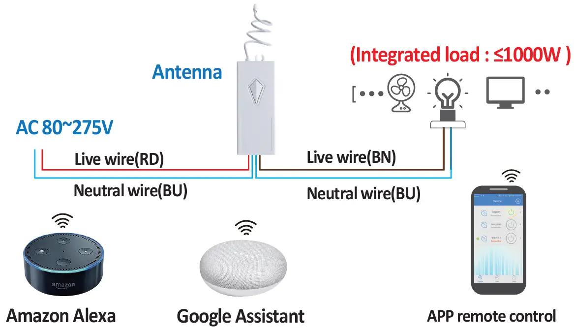 RECEIVER INSTALLATION