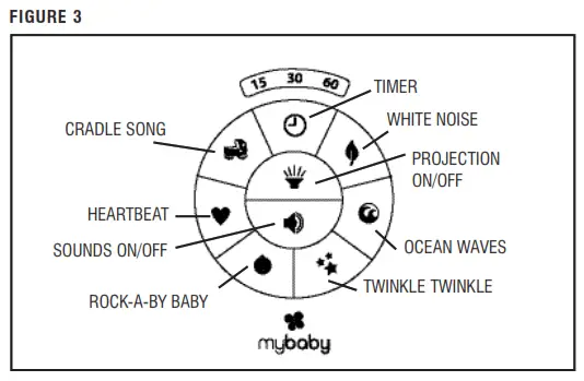 Homedics MYB-S350 SoundSpa Slumber Whale Sounds and Projection Instruction - FIGURE 3