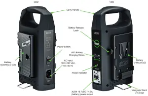 Components and Connections