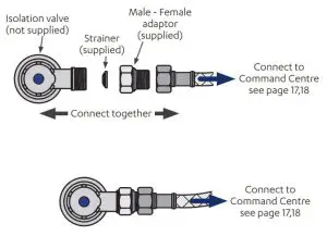FIG 11 Connect the water supply