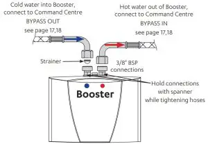 FIG 16 Connect the Booster