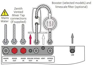 FIG 19 Connect the Command Centre