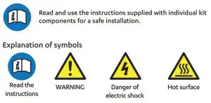 FIG 2 Explanation of symbols