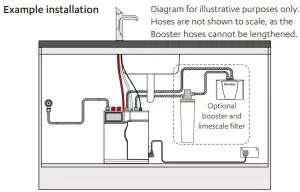 FIG 20 Connect the Command Centre