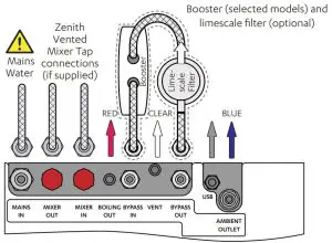 FIG 21 BA60, BA100, BA Home models