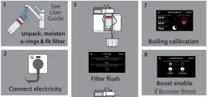 FIG 23 Commissioning