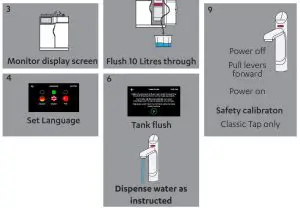 FIG 24 Commissioning