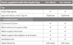 FIG 7 Parts supplied
