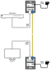 CYP AVX-101F-TX UHD HDMI Over Fiber Transmitter - CONNECTION DIAGRAM