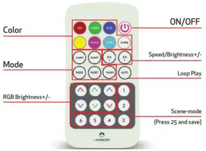 LAMBARIO LY30-01140 RF Smartline RGB Controller - LAMBARIO-RF-SMARTLINE-RGB CONTROLLER