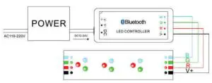 LAMBARIO LY30-01140 RF Smartline RGB Controller - Typical Application