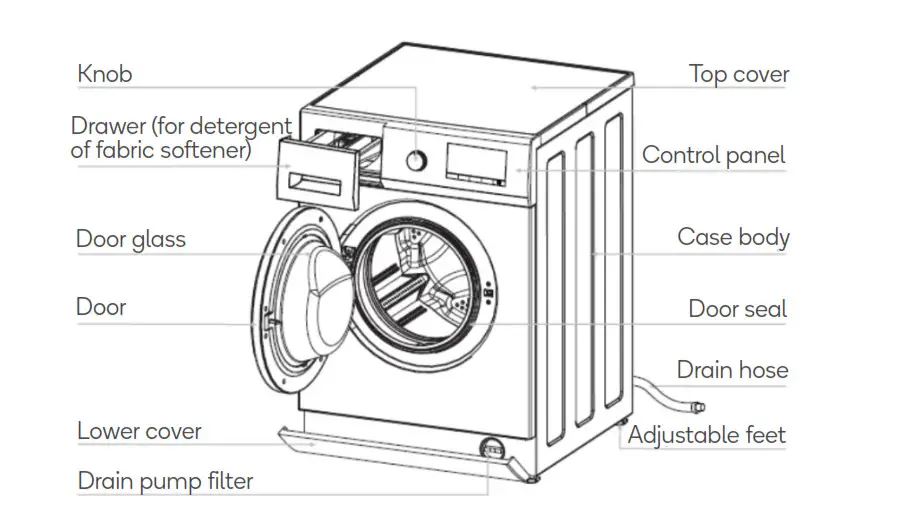 Kogan Series 7 Front Load Washing Machine - OVERVIEW