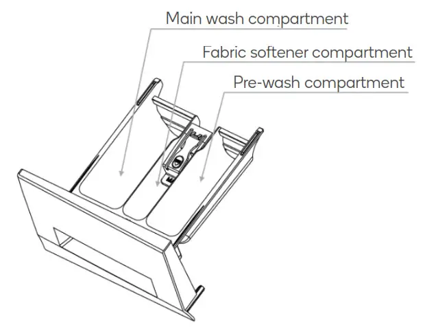 The water hardness level