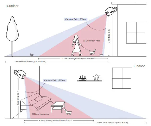 20210707 Vacos Cam and IR Version-Installation
