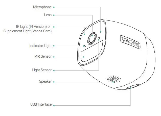 20210707 Vacos Cam and IR Version-Product Introduction