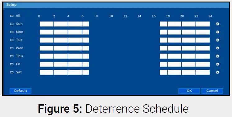 Deterrence Schedule