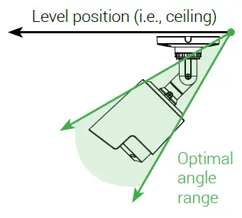 Level position